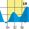 Pacific Mariculture Dock tide chart for Thursday, May 18, 2023