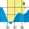 Pacific Mariculture Dock tide chart for Tuesday, May 9, 2023