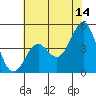 Pacific Mariculture Dock tide chart for Wednesday, June 14, 2023