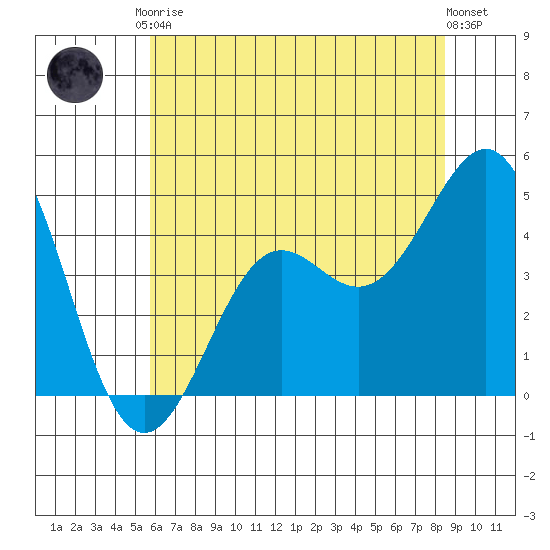 Pacific Mariculture Dock tide chart for Saturday, June 17, 2023