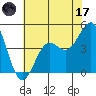Pacific Mariculture Dock tide chart for Saturday, June 17, 2023