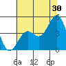 Pacific Mariculture Dock tide chart for Friday, June 30, 2023