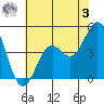 Pacific Mariculture Dock tide chart for Saturday, June 3, 2023