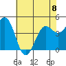 Pacific Mariculture Dock tide chart for Thursday, June 8, 2023