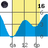 Pacific Mariculture Dock tide chart for Wednesday, August 16, 2023