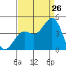 Pacific Mariculture Dock tide chart for Saturday, August 26, 2023
