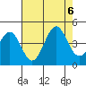 Pacific Mariculture Dock tide chart for Sunday, August 6, 2023