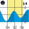 Pacific Mariculture Dock tide chart for Thursday, September 14, 2023