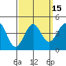 Pacific Mariculture Dock tide chart for Friday, September 15, 2023