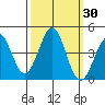 Pacific Mariculture Dock tide chart for Saturday, September 30, 2023