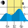 Pacific Mariculture Dock tide chart for Wednesday, September 6, 2023