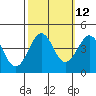 Pacific Mariculture Dock tide chart for Thursday, October 12, 2023