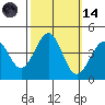 Pacific Mariculture Dock tide chart for Saturday, October 14, 2023