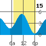 Pacific Mariculture Dock tide chart for Sunday, October 15, 2023