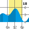 Pacific Mariculture Dock tide chart for Wednesday, October 18, 2023