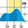 Pacific Mariculture Dock tide chart for Friday, October 20, 2023