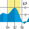 Pacific Mariculture Dock tide chart for Friday, November 17, 2023