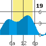 Pacific Mariculture Dock tide chart for Sunday, November 19, 2023
