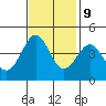 Pacific Mariculture Dock tide chart for Thursday, November 9, 2023