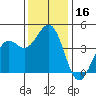 Pacific Mariculture Dock tide chart for Saturday, December 16, 2023