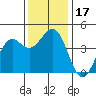 Pacific Mariculture Dock tide chart for Sunday, December 17, 2023