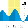 Pacific Mariculture Dock tide chart for Monday, January 15, 2024