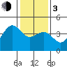 Pacific Mariculture Dock tide chart for Wednesday, January 3, 2024