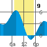 Pacific Mariculture Dock tide chart for Tuesday, January 9, 2024