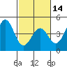 Pacific Mariculture Dock tide chart for Wednesday, February 14, 2024