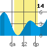 Pacific Mariculture Dock tide chart for Thursday, March 14, 2024