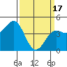 Pacific Mariculture Dock tide chart for Sunday, March 17, 2024