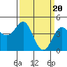 Pacific Mariculture Dock tide chart for Wednesday, March 20, 2024