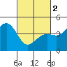 Pacific Mariculture Dock tide chart for Saturday, March 2, 2024