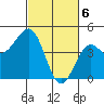 Pacific Mariculture Dock tide chart for Wednesday, March 6, 2024