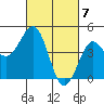 Pacific Mariculture Dock tide chart for Thursday, March 7, 2024