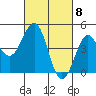 Pacific Mariculture Dock tide chart for Friday, March 8, 2024