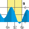 Pacific Mariculture Dock tide chart for Saturday, March 9, 2024