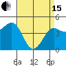 Pacific Mariculture Dock tide chart for Monday, April 15, 2024