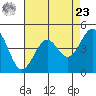 Pacific Mariculture Dock tide chart for Tuesday, April 23, 2024