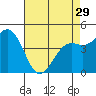 Pacific Mariculture Dock tide chart for Monday, April 29, 2024