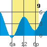 Pacific Mariculture Dock tide chart for Tuesday, April 9, 2024