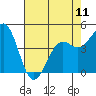 Pacific Mariculture Dock tide chart for Saturday, May 11, 2024