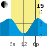 Pacific Mariculture Dock tide chart for Wednesday, May 15, 2024