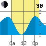 Pacific Mariculture Dock tide chart for Thursday, May 30, 2024