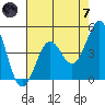 Pacific Mariculture Dock tide chart for Tuesday, May 7, 2024