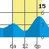 Pacific Mariculture Dock tide chart for Saturday, June 15, 2024