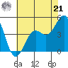 Pacific Mariculture Dock tide chart for Friday, June 21, 2024