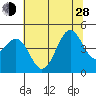 Pacific Mariculture Dock tide chart for Friday, June 28, 2024