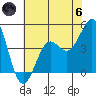 Pacific Mariculture Dock tide chart for Thursday, June 6, 2024