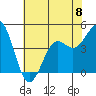 Pacific Mariculture Dock tide chart for Saturday, June 8, 2024